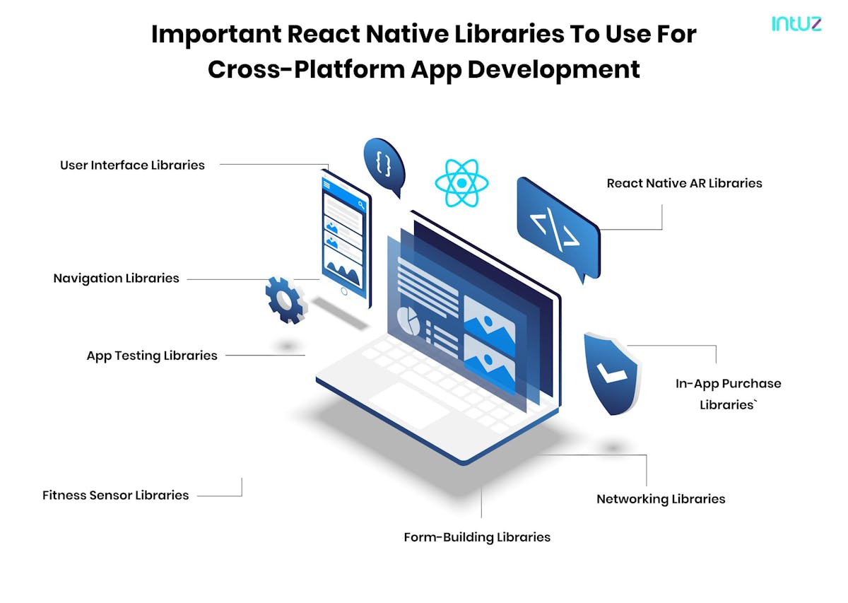 important react native libraries to use for cross platform app development 