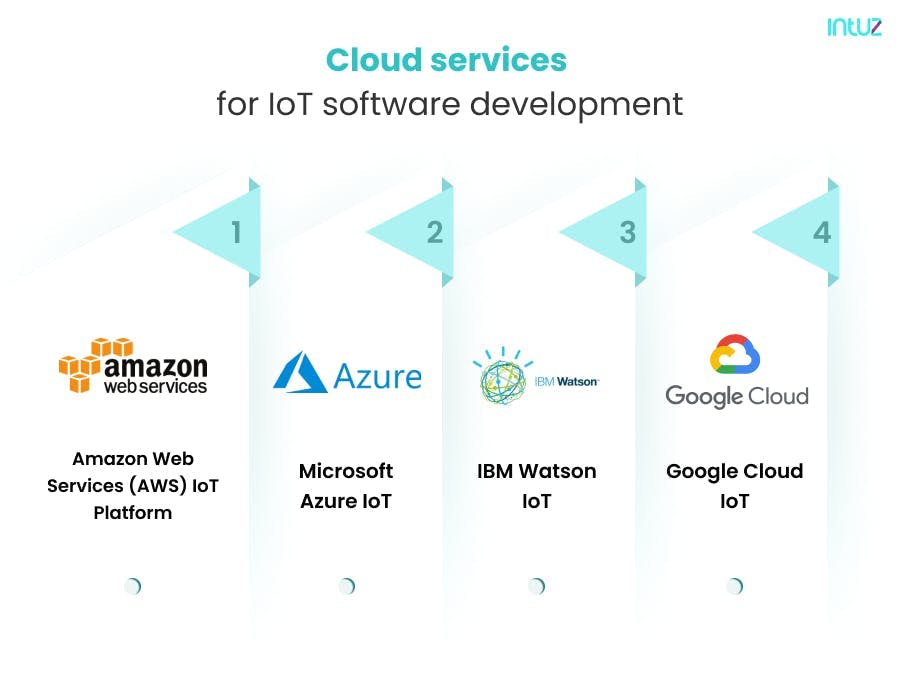 cloud services for IoT software development
