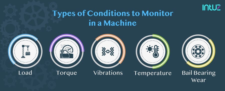 Types of conditions to monitor in a machine