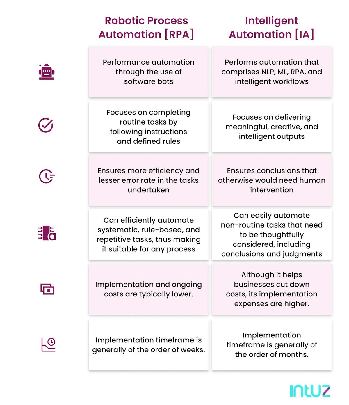 RPA vs. IA: key differences to know