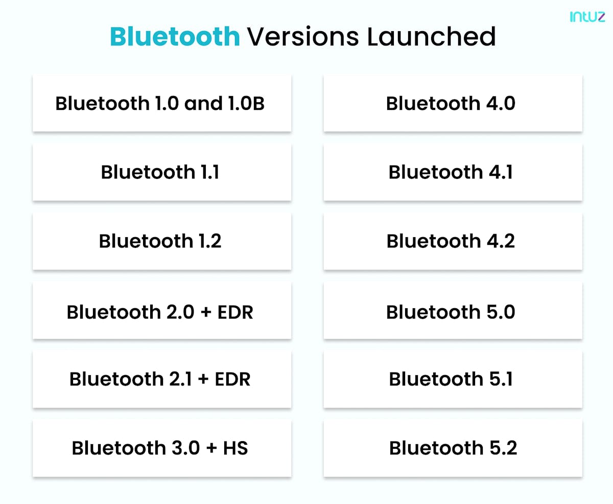 list of bluetooth versions launched