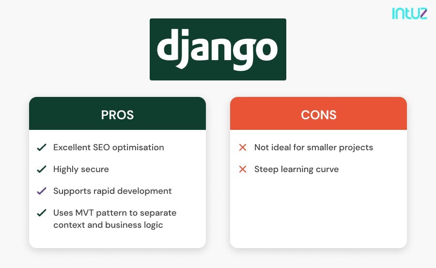 Pros and cons Django