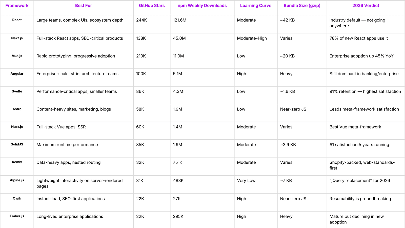 12 Best Frontend Frameworks at a Glance