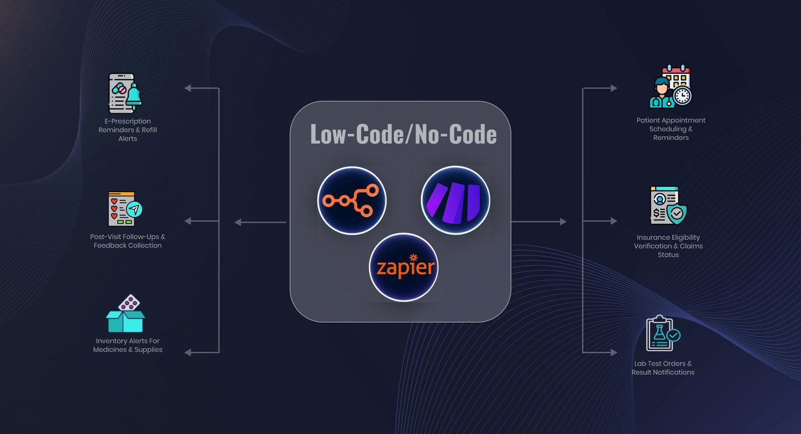 workflow automation for healthcare