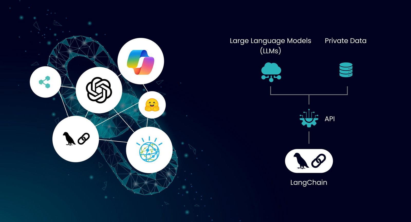 Building Multi AI Agent Workflows With LangChain