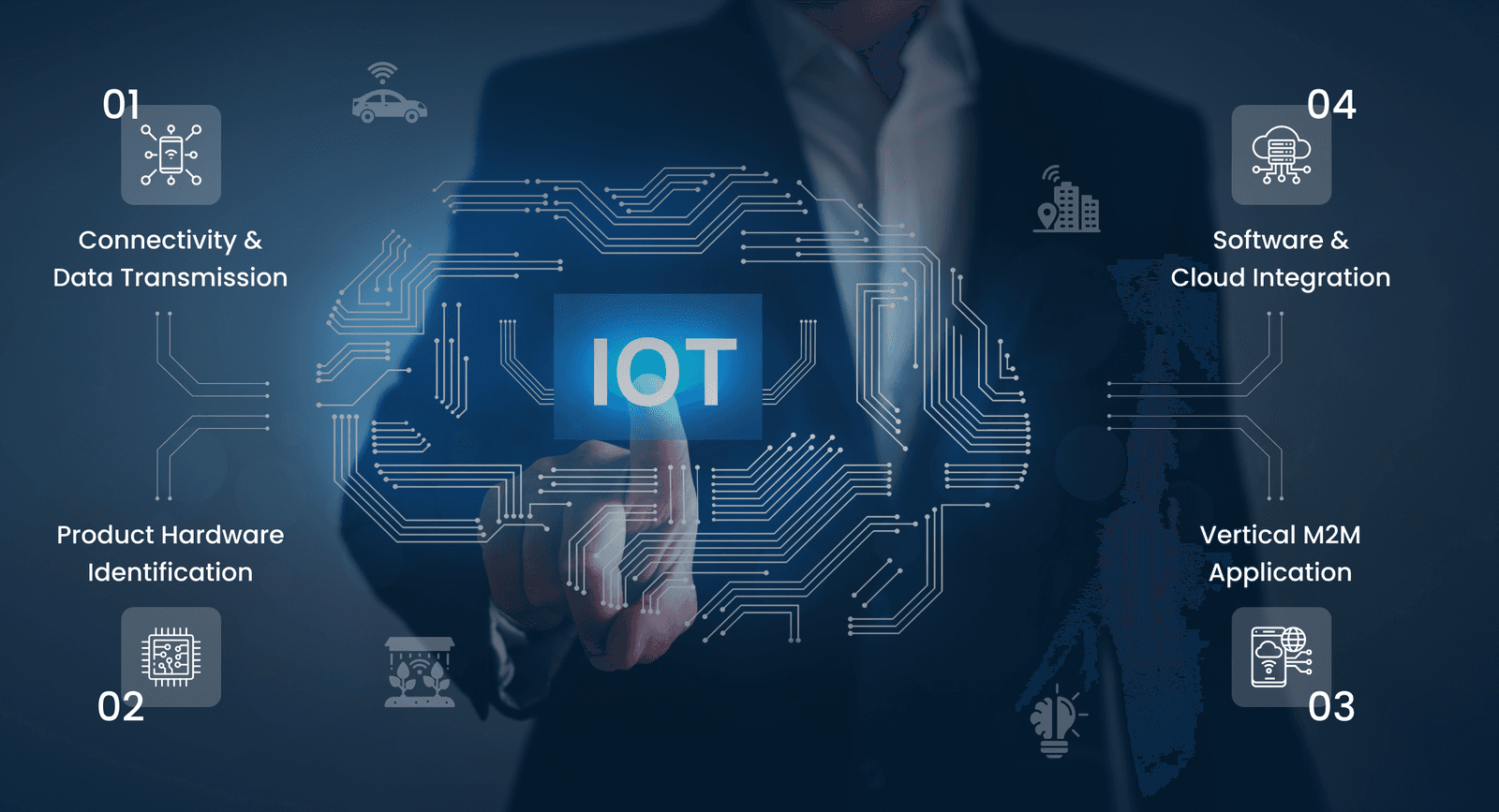IoT Product Development Stages