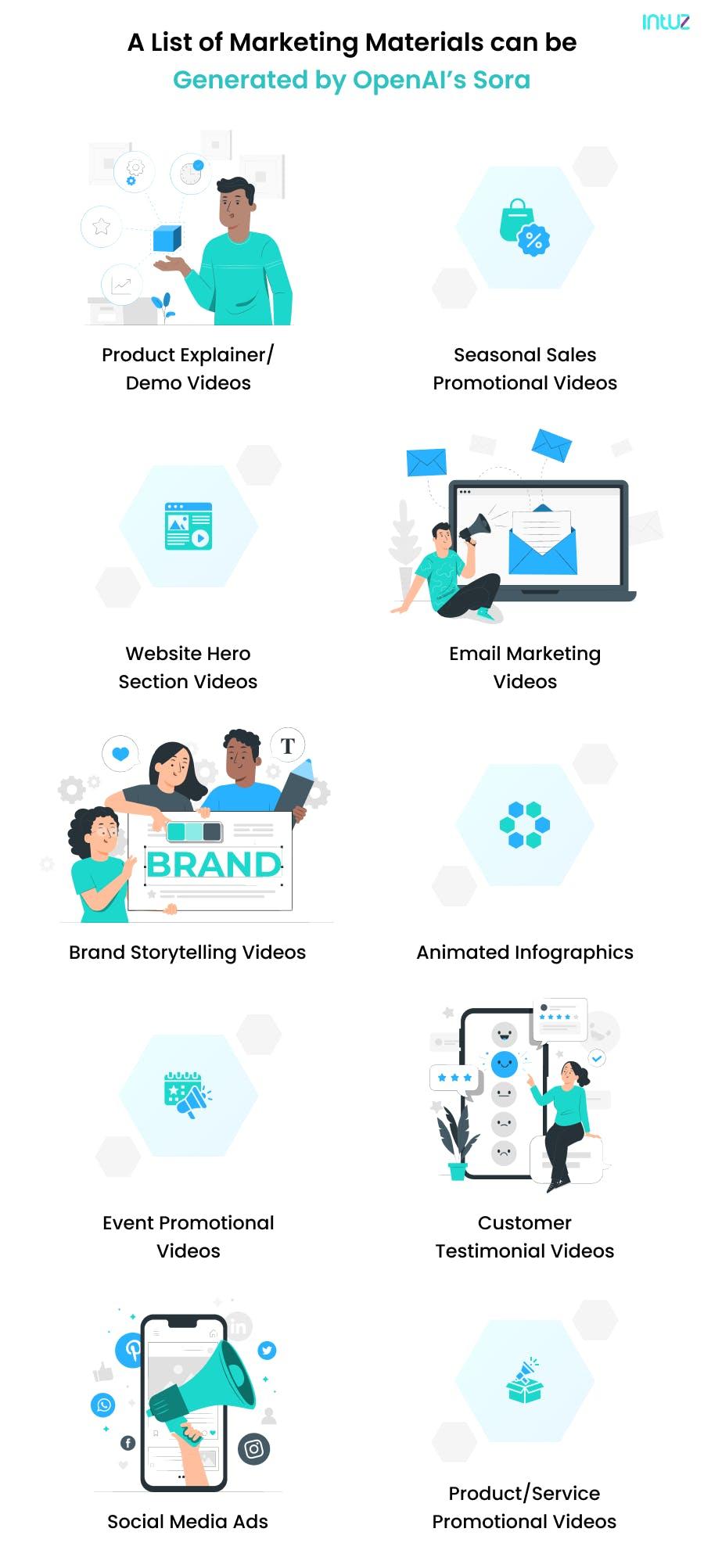 Marketing materials can be created using Sora