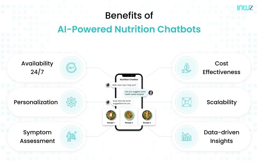 Nutrition AI Chatbot Benefits