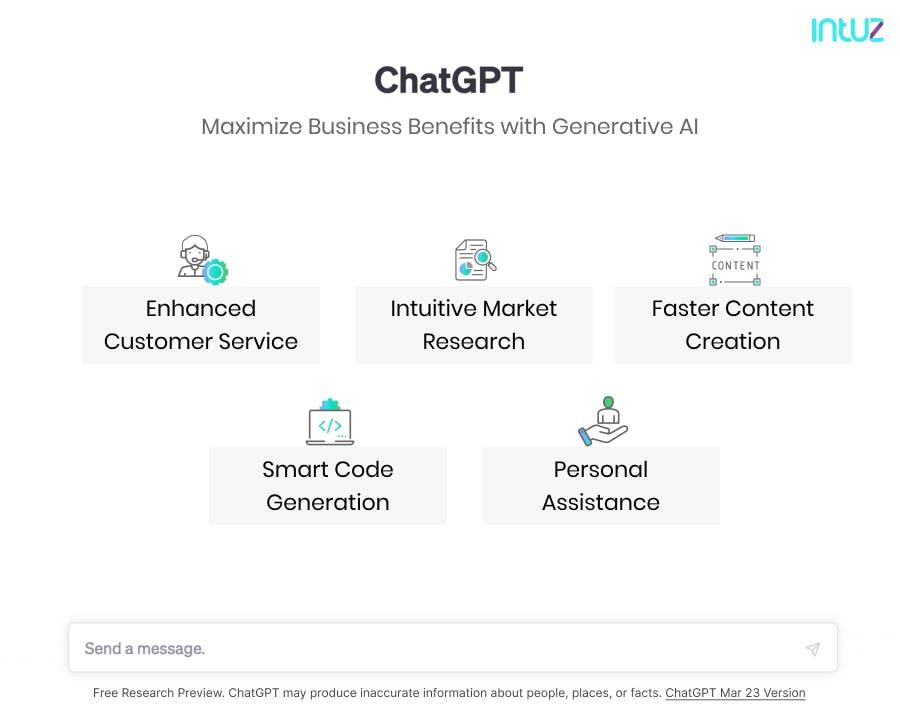 Maximize Business Benefits with Generative AI