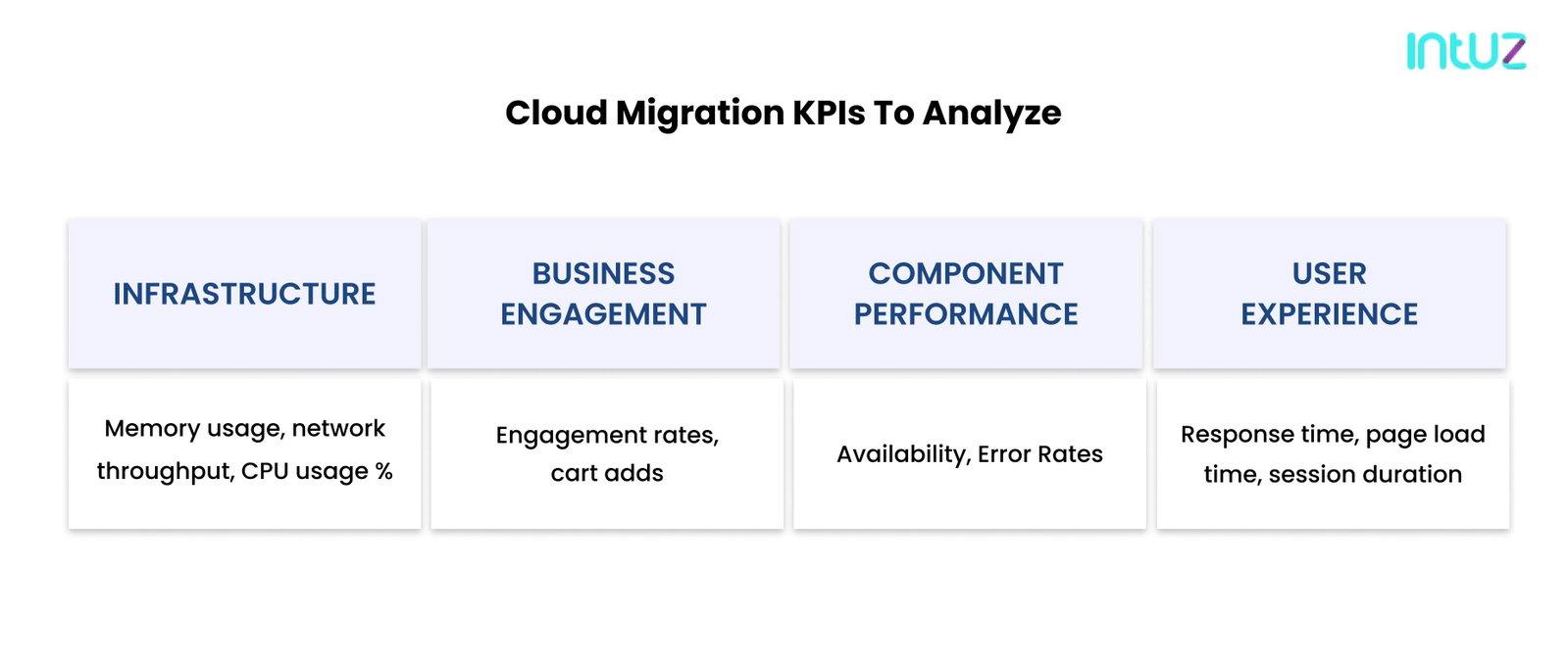 cb24b169 b18d 4d22 99db fba05a5fa34b Cloud migration KPI s to analyze 469b2e183f