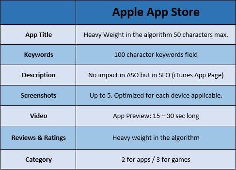 ASO for Apple App Store