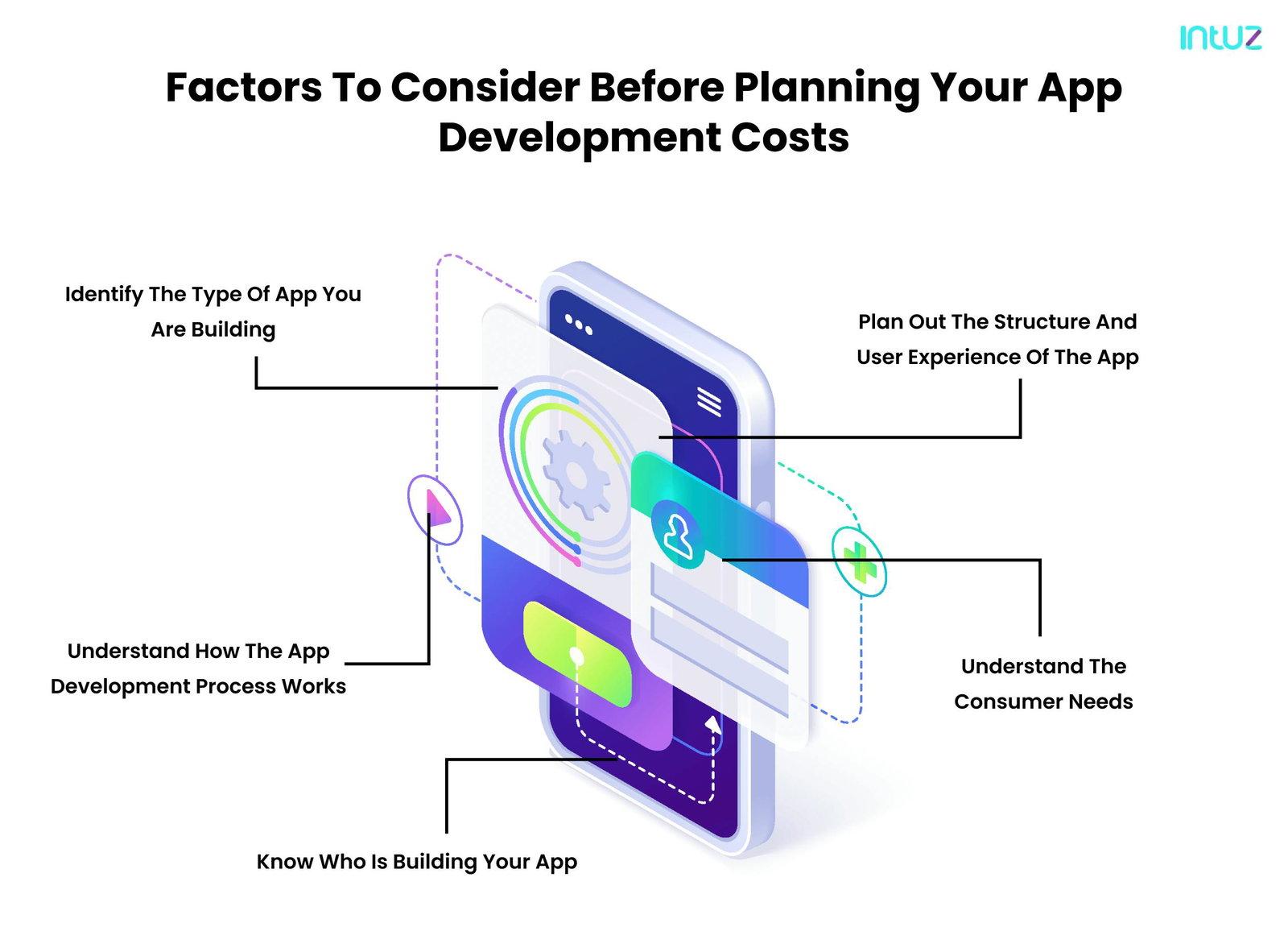 e19bc4ba 5f4b 4af3 ba55 b3afa46dbcd0 Factors to consider before planning your app development costs 8d248bbfdd