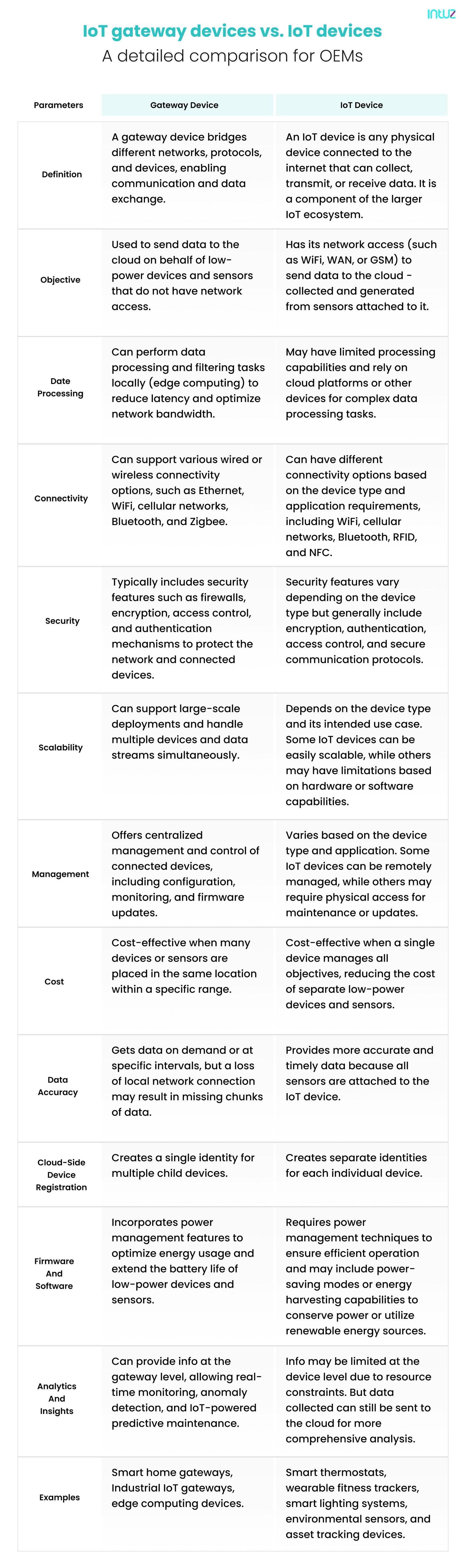 ioT for OEMs guide