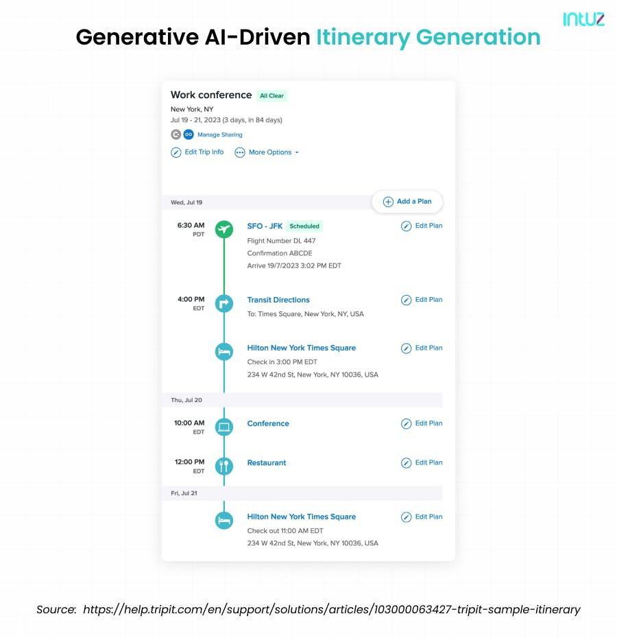 Generative AI-driven itinerary generation