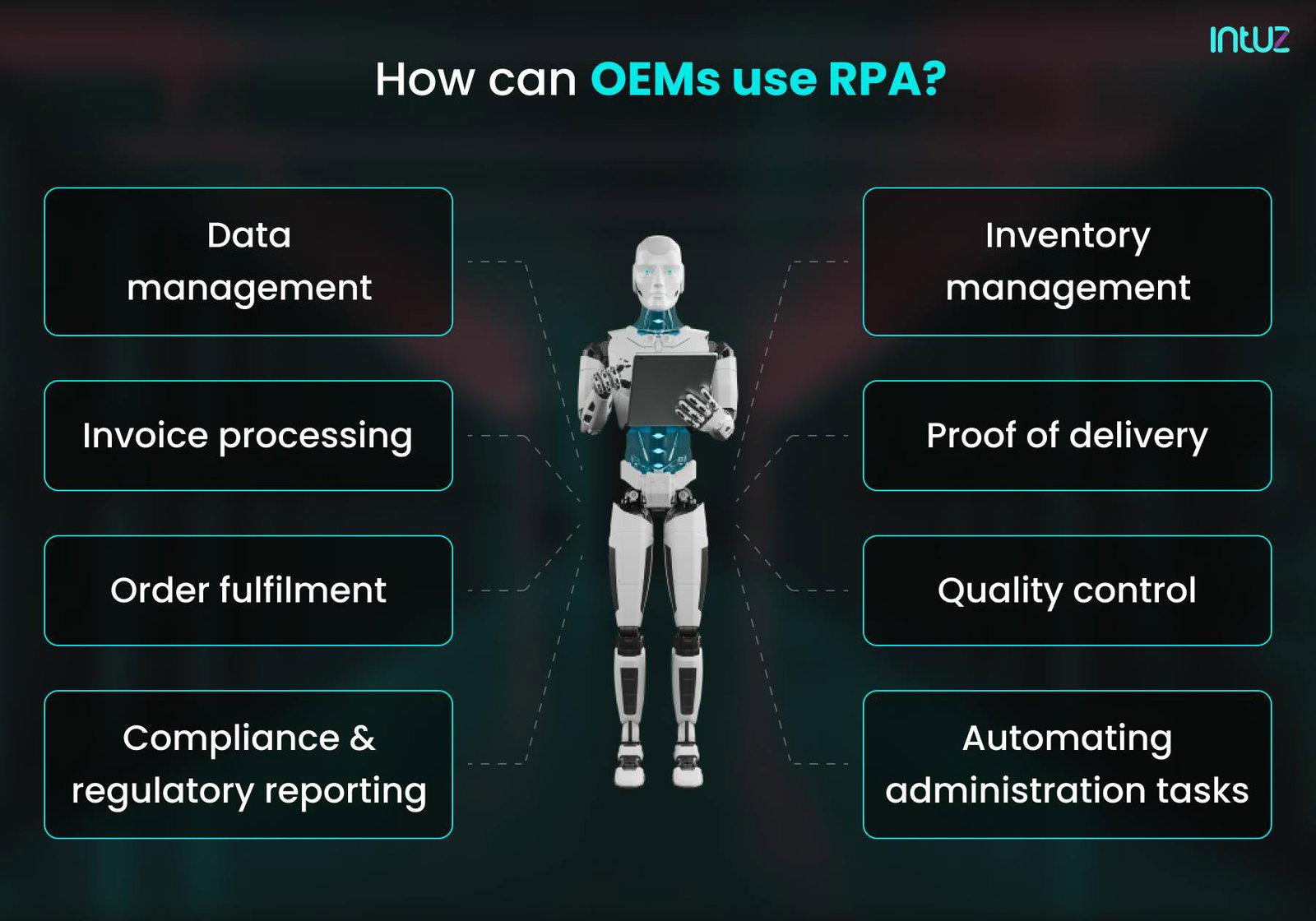 How can OEMs use RPA