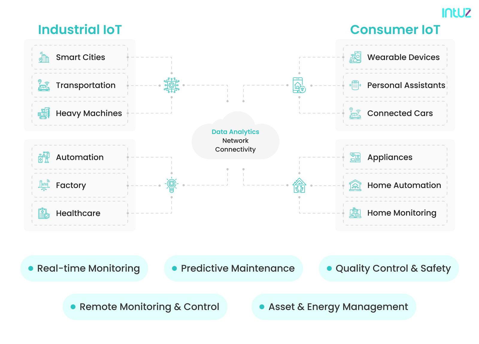 IIoT vs CIoT