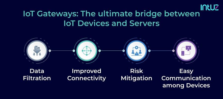 IoT Gateways bridge between IoT devices and servers