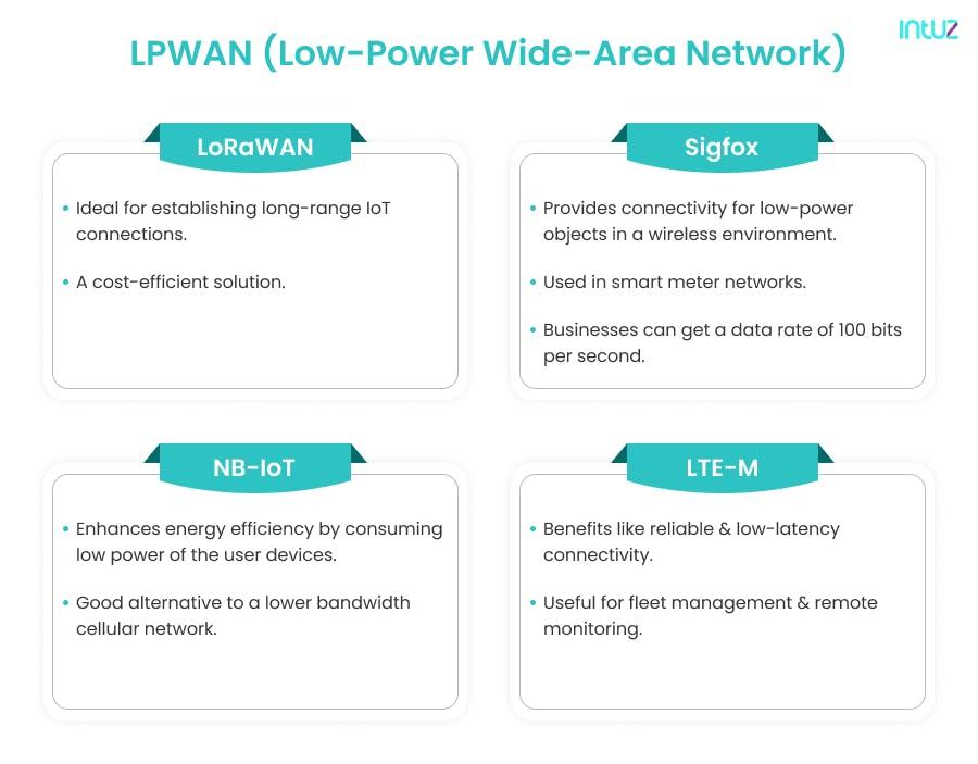 LPWAN