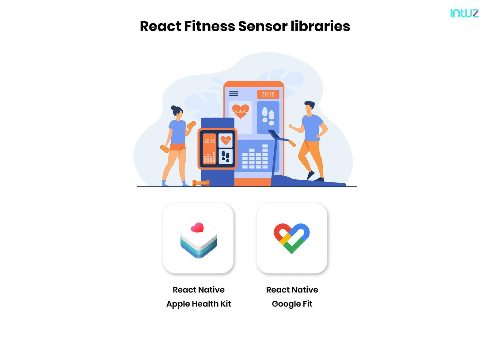 React Fitness sensor libraries