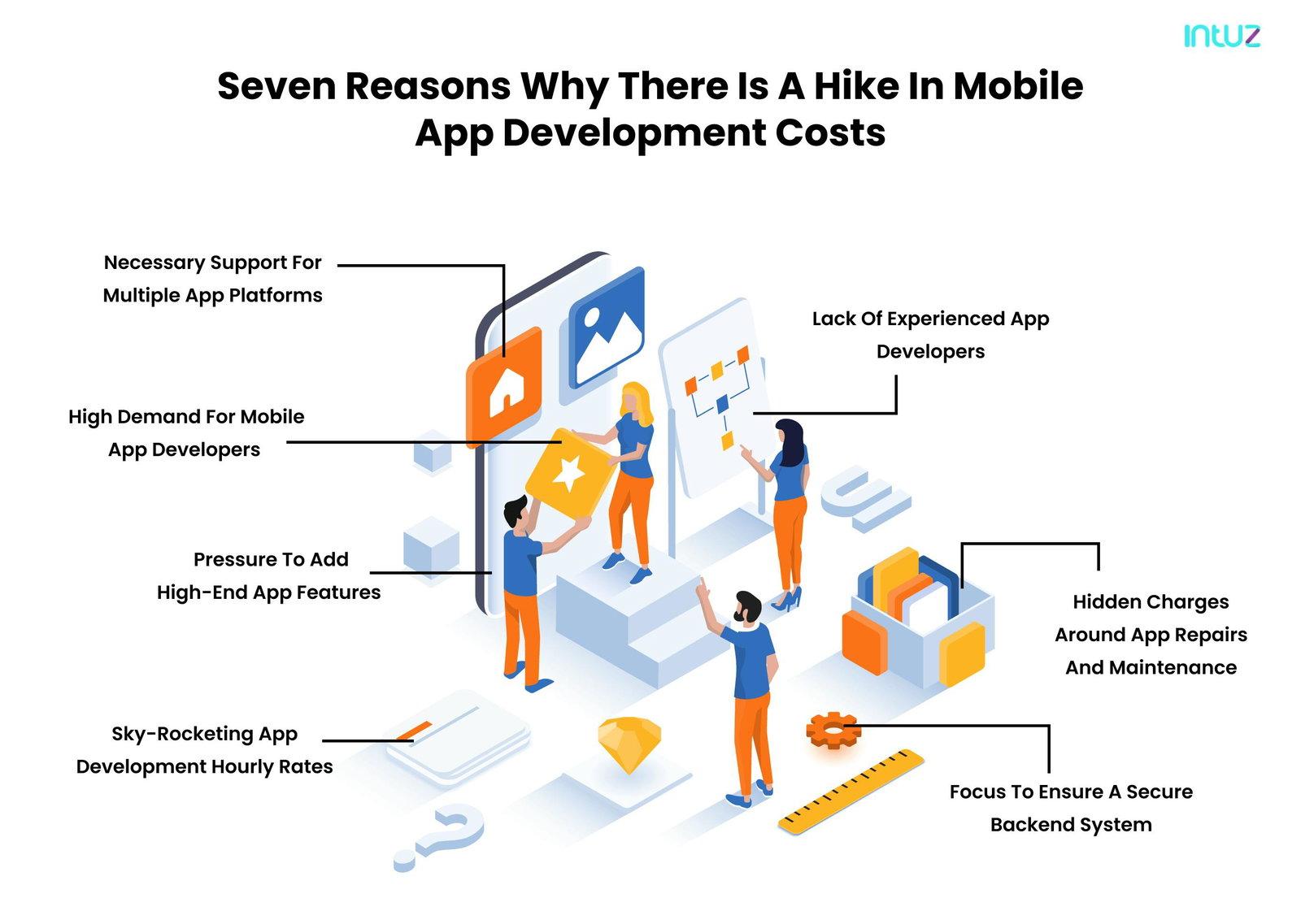 78237ec6 e01d 4adf 8396 a0637491eefb Seven reasons why there is a hike in mobile app development costs 5c176cc970