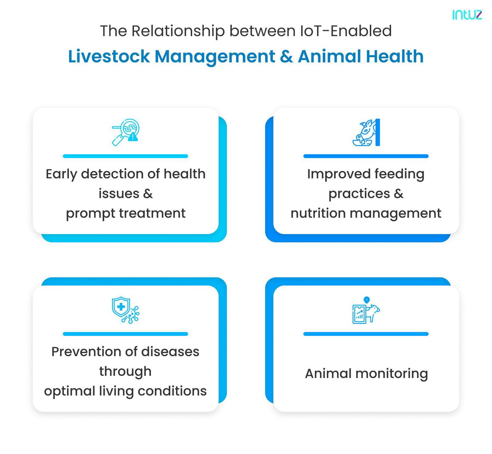 AI & IoT for Livestock Management: Track & Monitor Animals