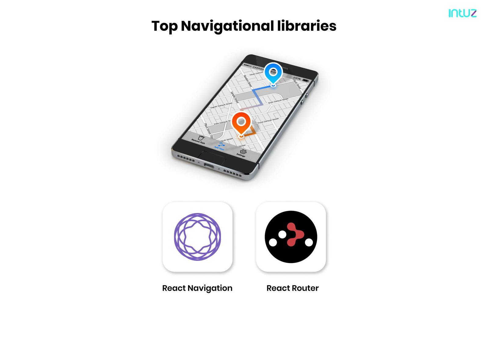 Top navigational react native libraries