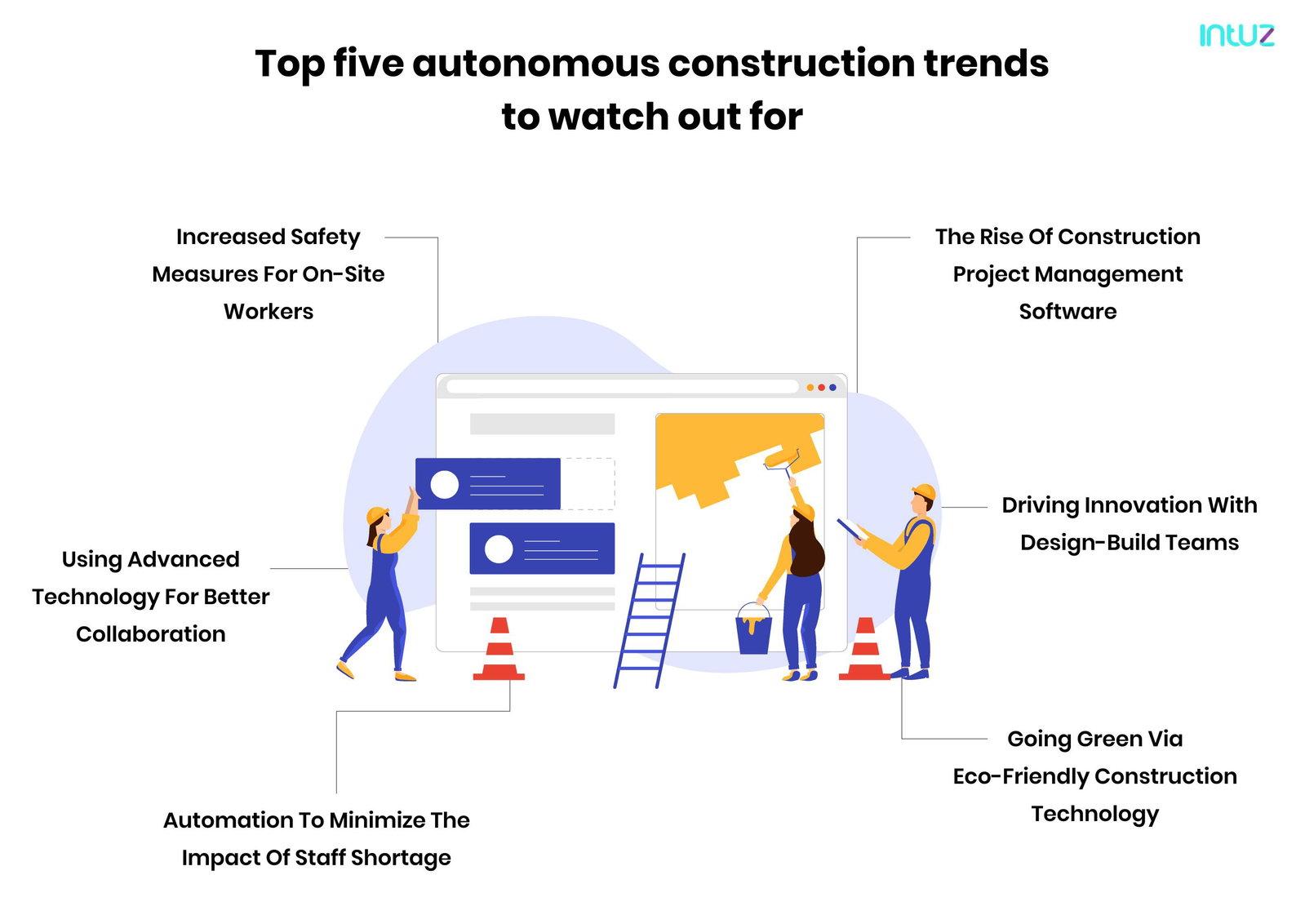 b85ac98e 9b73 4122 a965 714039689402 Top five autonomous construction trends to watch out for e70bc080b9