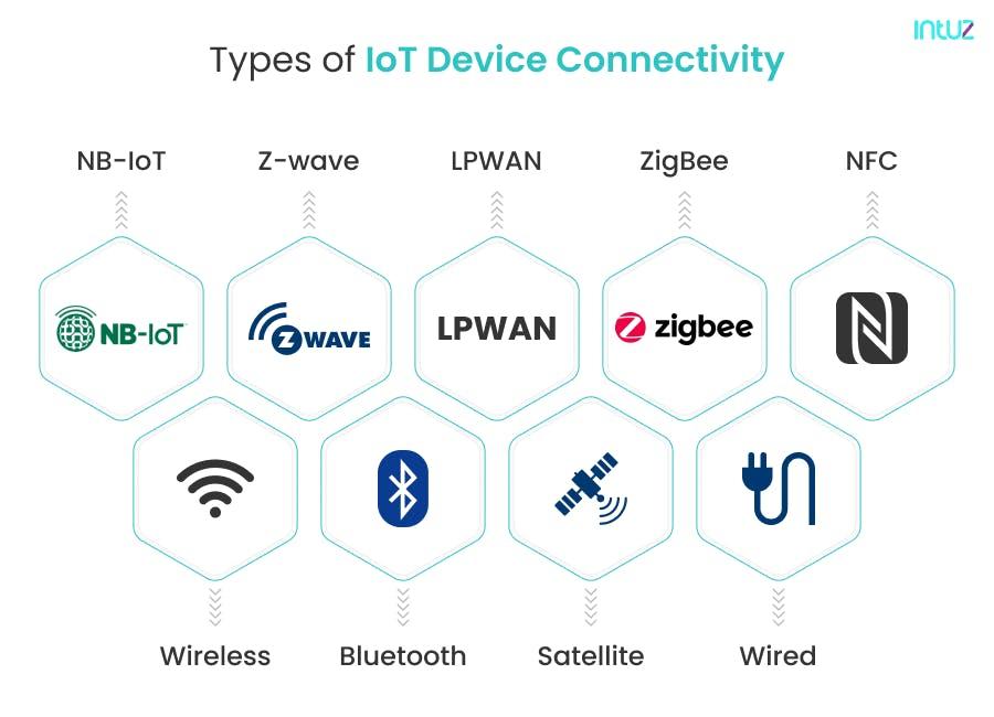 Types of IoT Device Connectivity