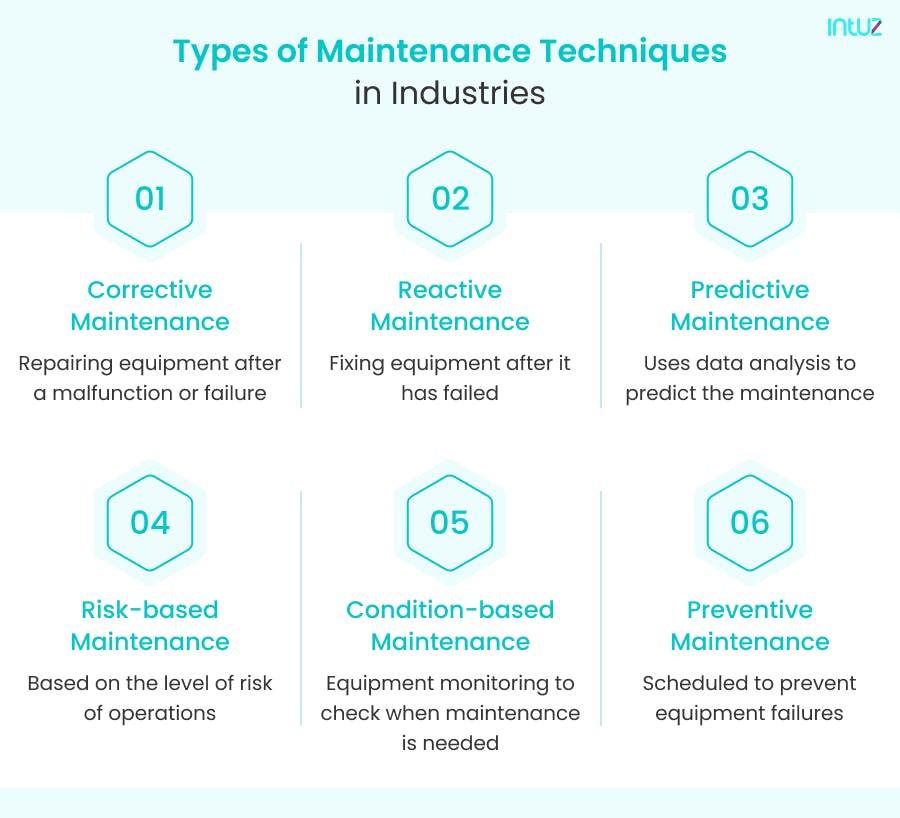 Types of Maintenance Techniques in Industries