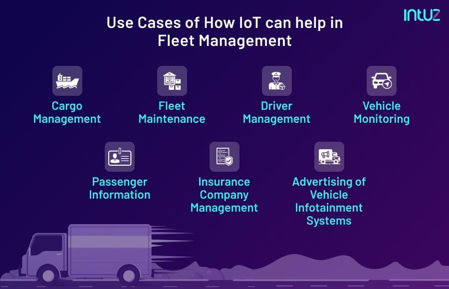 Use cases of IoT in Fleet Management