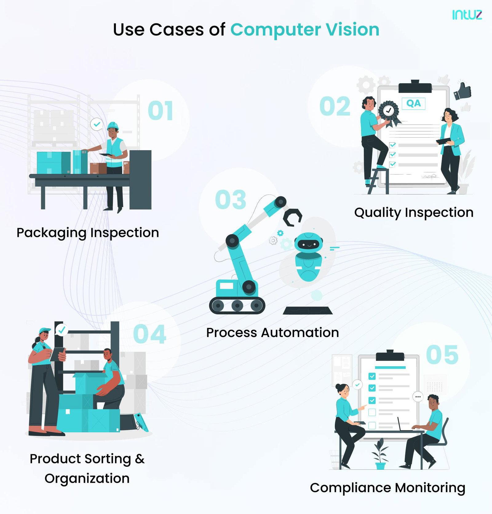 Use cases of computer vision