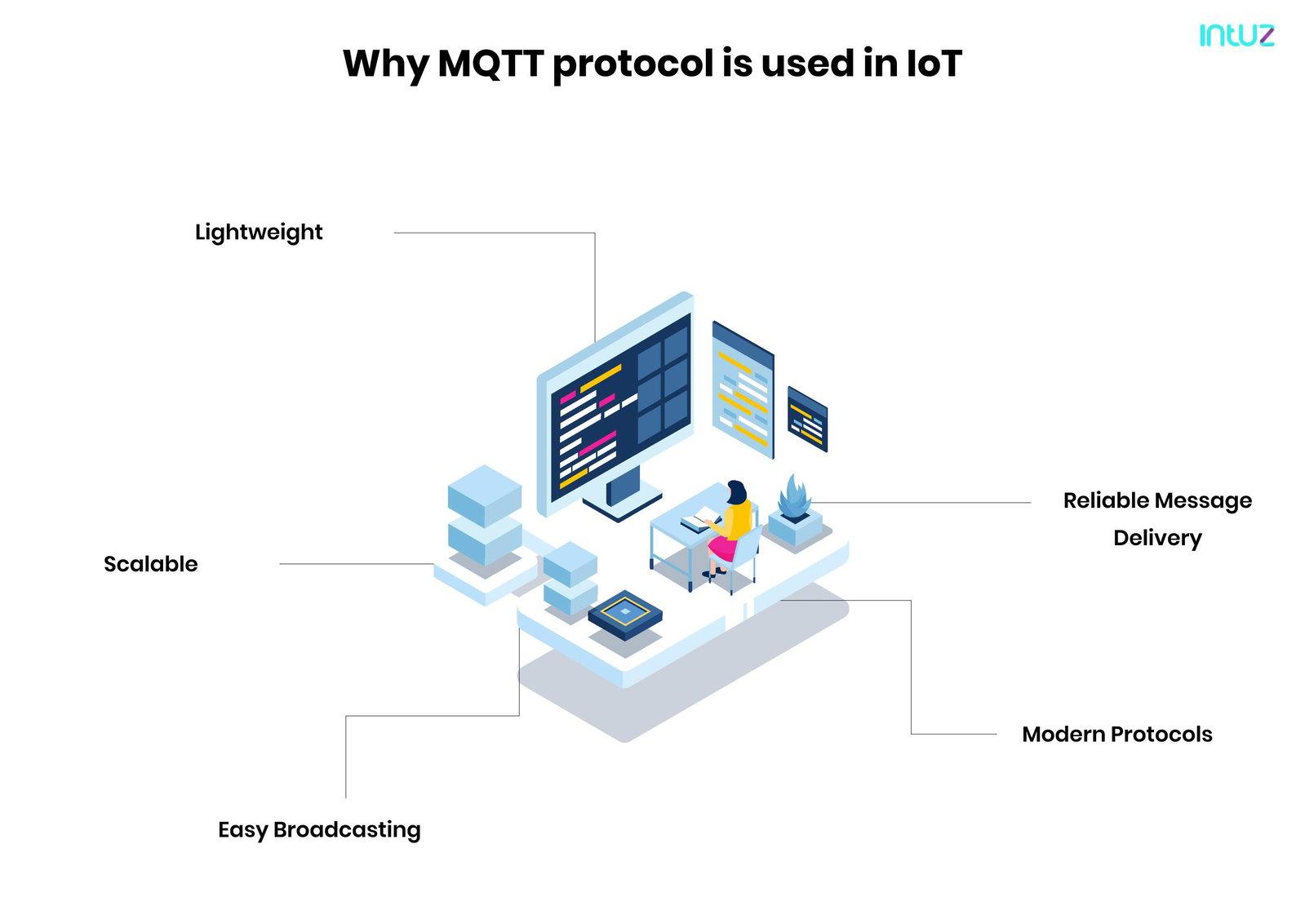 Why MQTT protocol is used in IoT