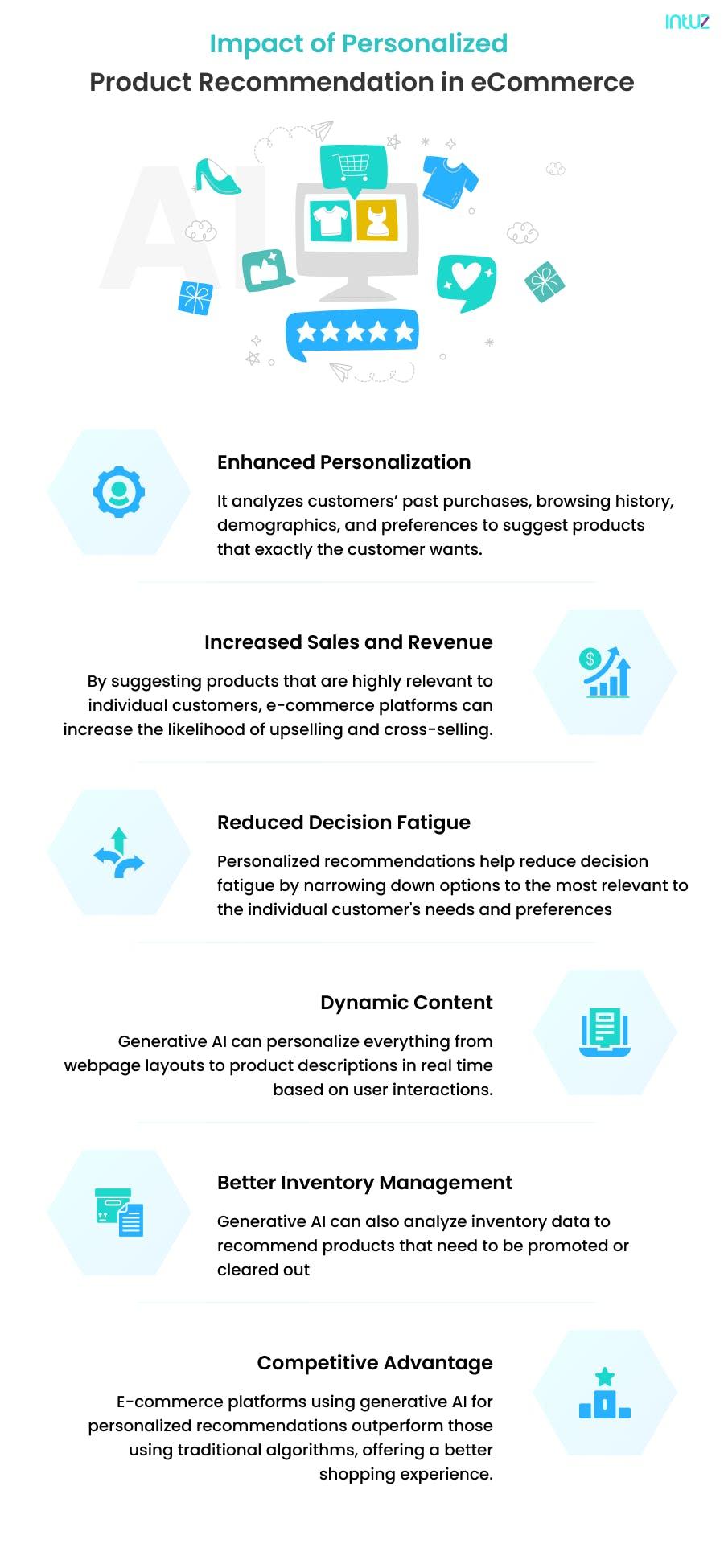 The impact of personalized product recommendation in eCommerce