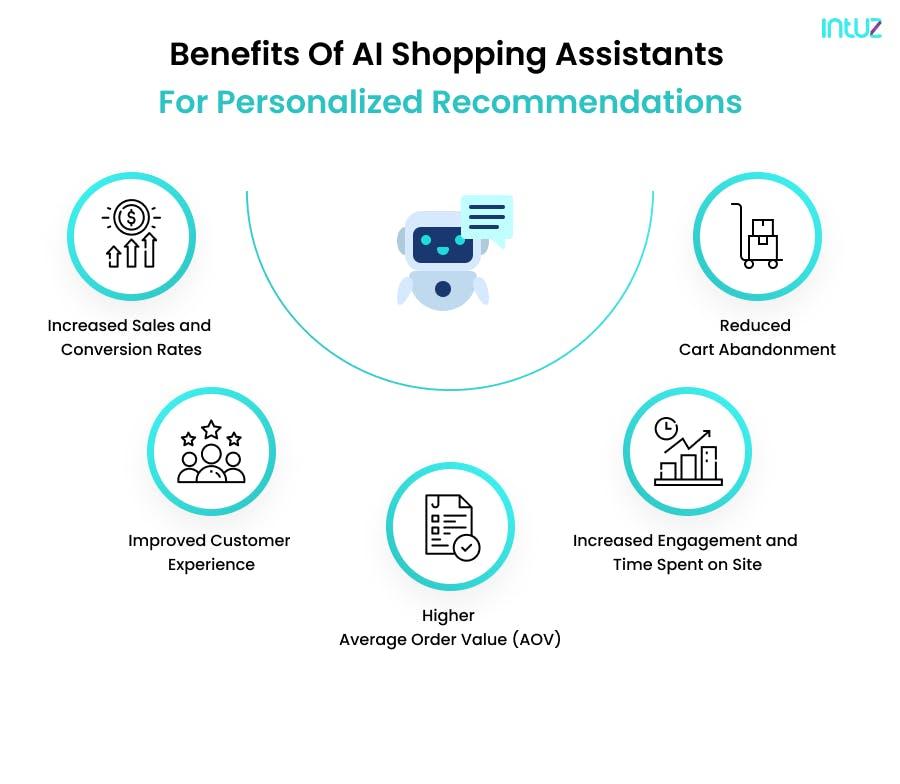 Benefits of AI shopping assistants