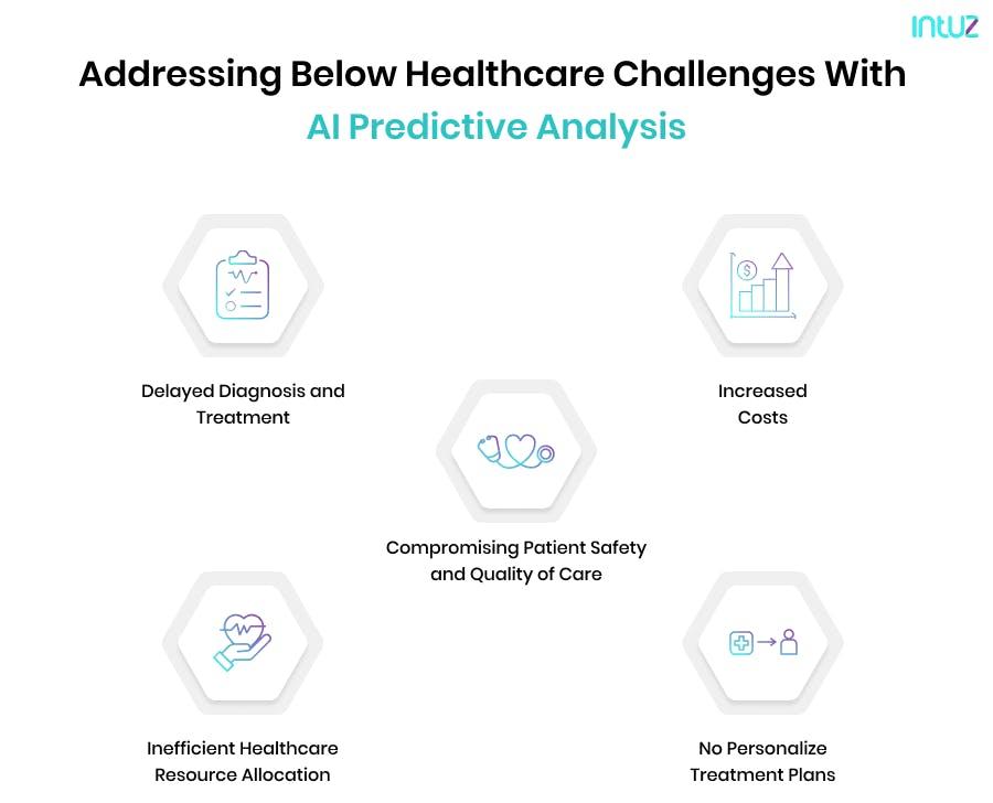 Healthcare challenges address by AI predictive analytics