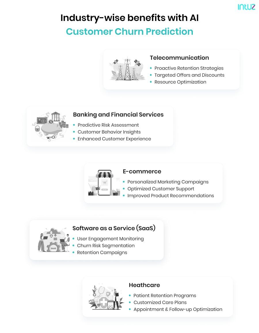 Benefits of Customer Churn Prediction