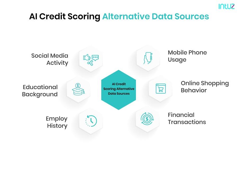 AI Credit Scoring Alternative Data Sources