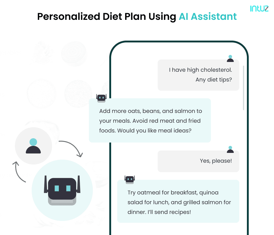 Personalized Diet Plan Using AI Assistant