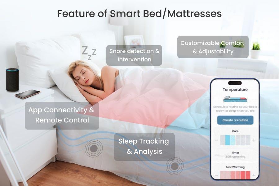 Features of smart bed