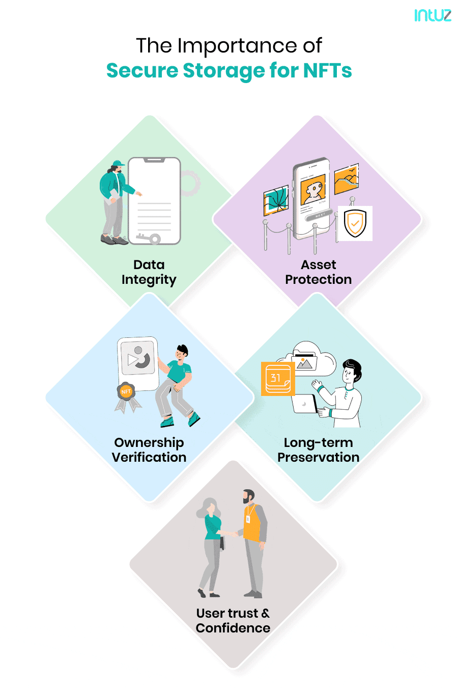 secure storage for NFTs