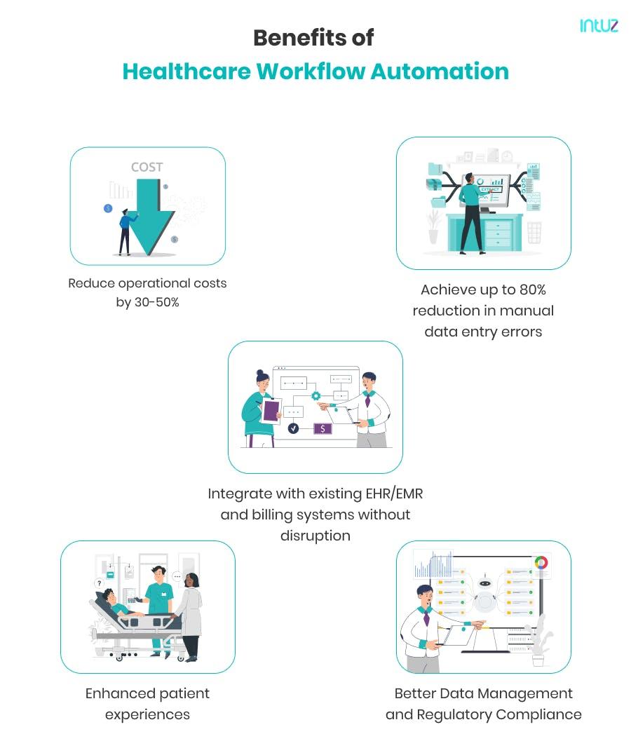 Benefits of Healthcare Workflow Automation