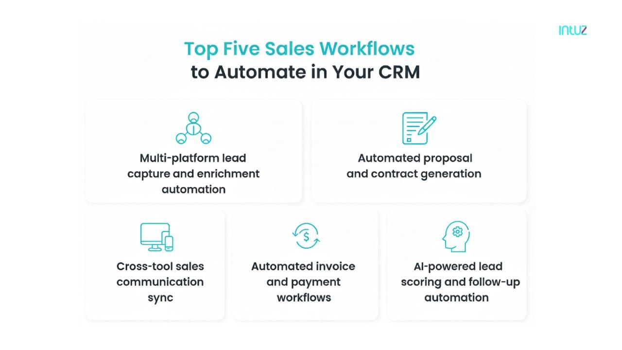 CRM Workflow automation: top 5 sales workflow to automate