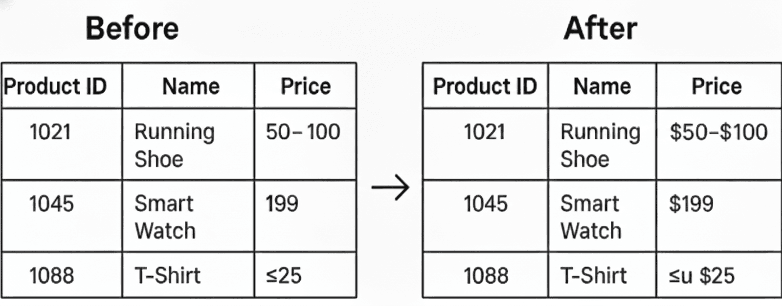 How to build AI product recommendation system