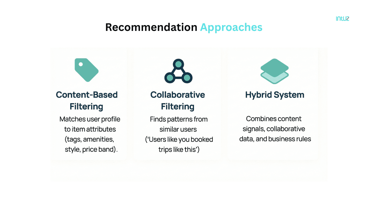 Recommendation Approaches