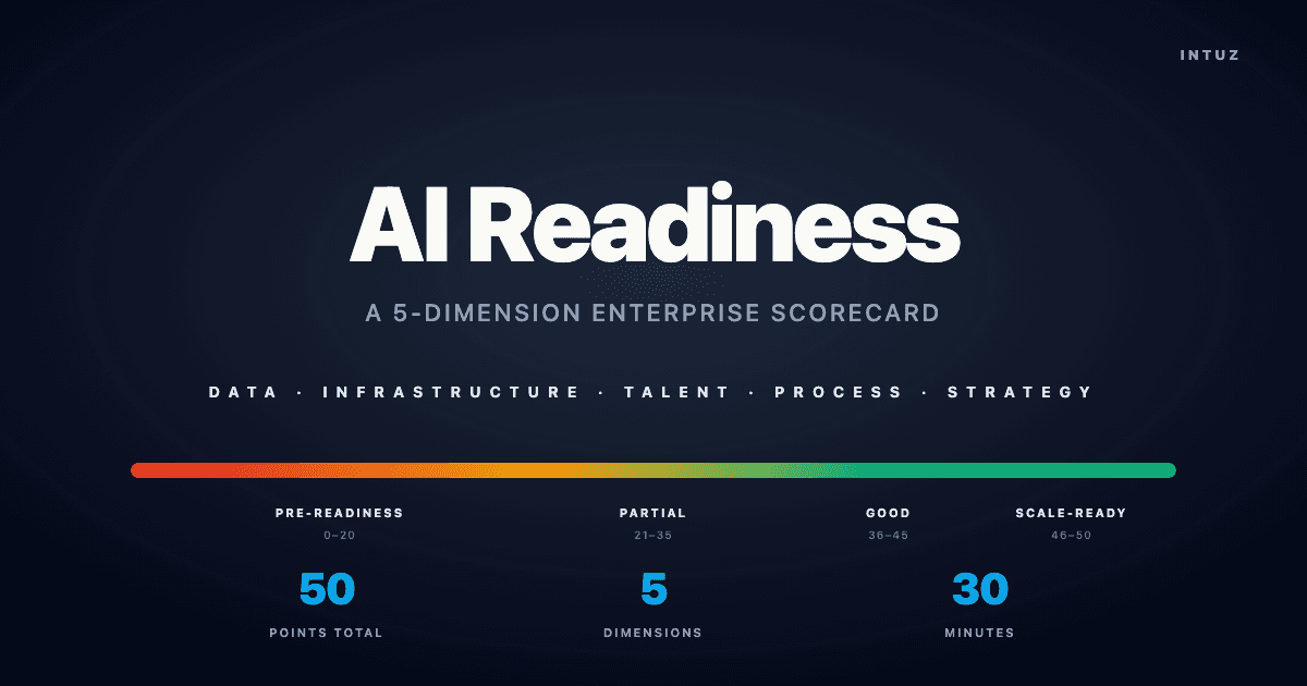 ai_readiness_assessment