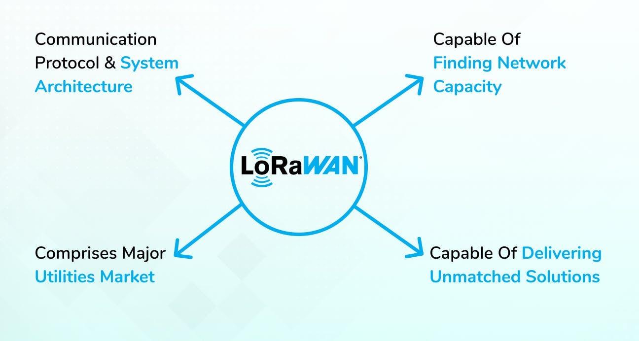 3e2aae21 c593 4a43 8a99 fb43381443b6 brief about lora WAN b2d779b7d4