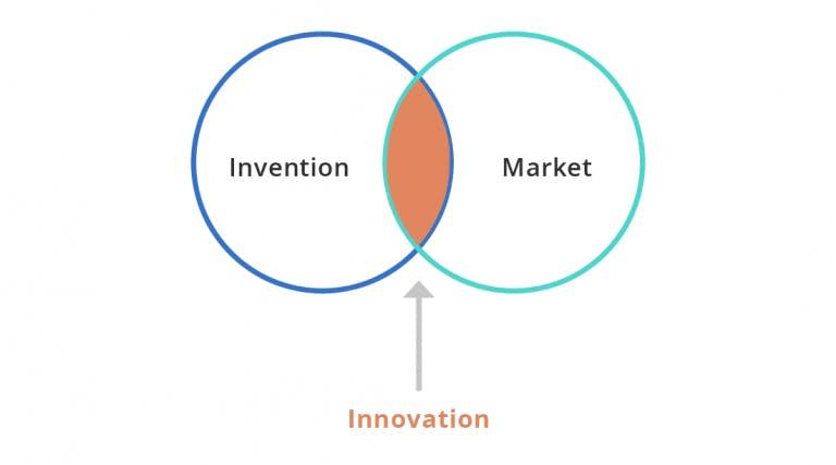 778c3740 21cd 44b4 b4ec 08224fd030b0 innovation image 768x427 e807b71904