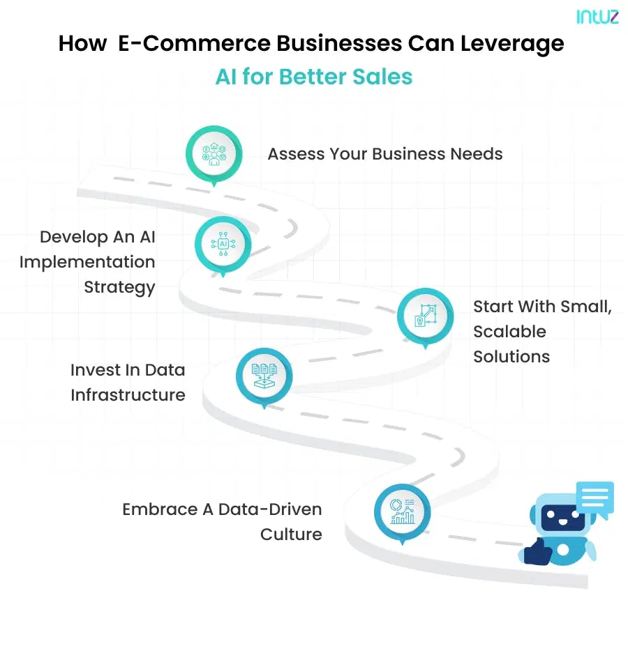 AI for ecommerce sales