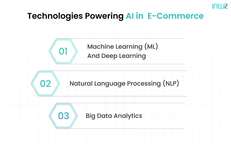 AI in eCommerce technologies