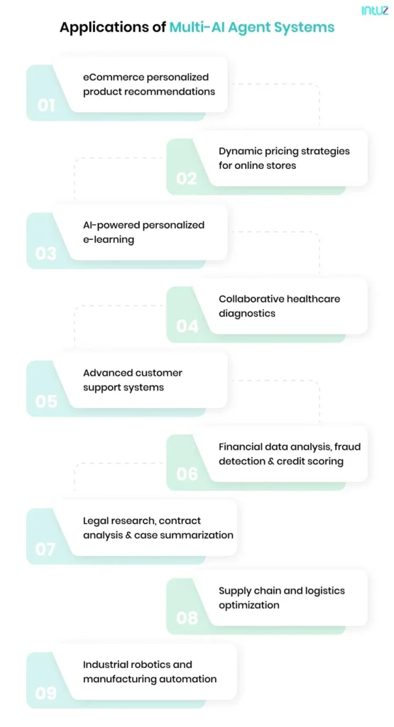 Application of multi ai agent system